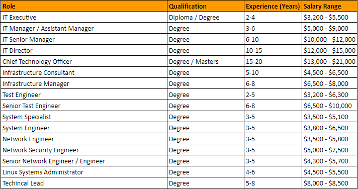 it-management-infrastructure-2018-salary.png it-management-infrastructure-2018-salary.png